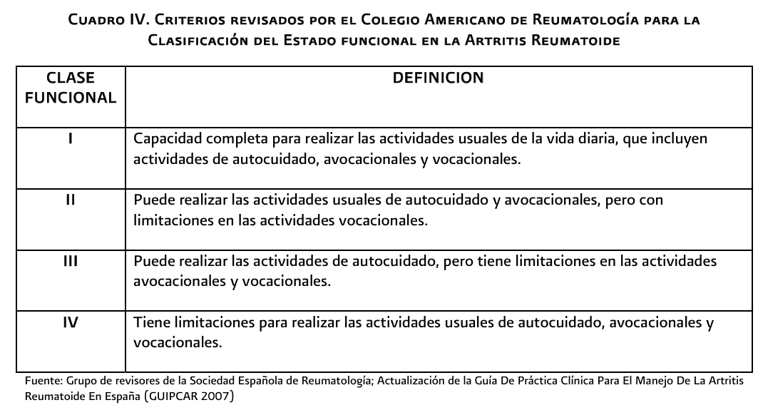 2. Cuadro de definicion - GPC-IMSS-195-10